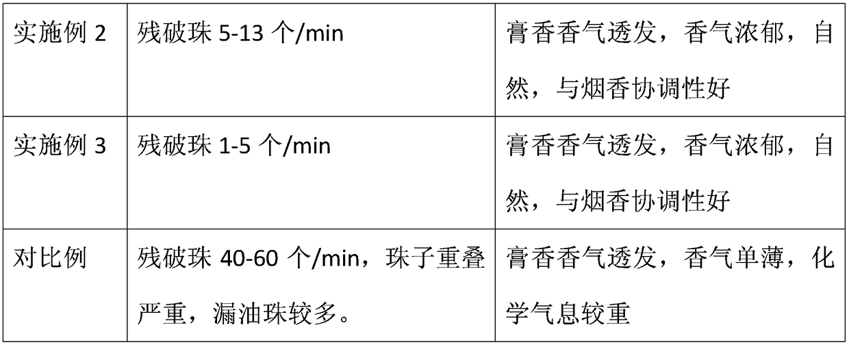 Bead-blasting base oil with natural cream fragrance and preparation method of base oil