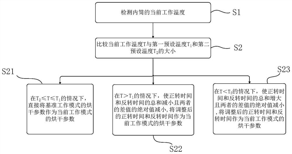 Clothes dryer and control method thereof