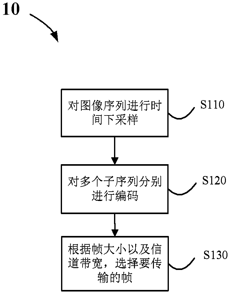 Wireless data transmission method and device