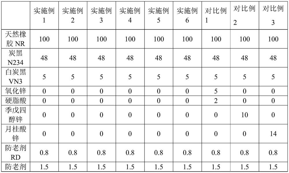 A kind of environment-friendly rubber vulcanization activator and its preparation method and application