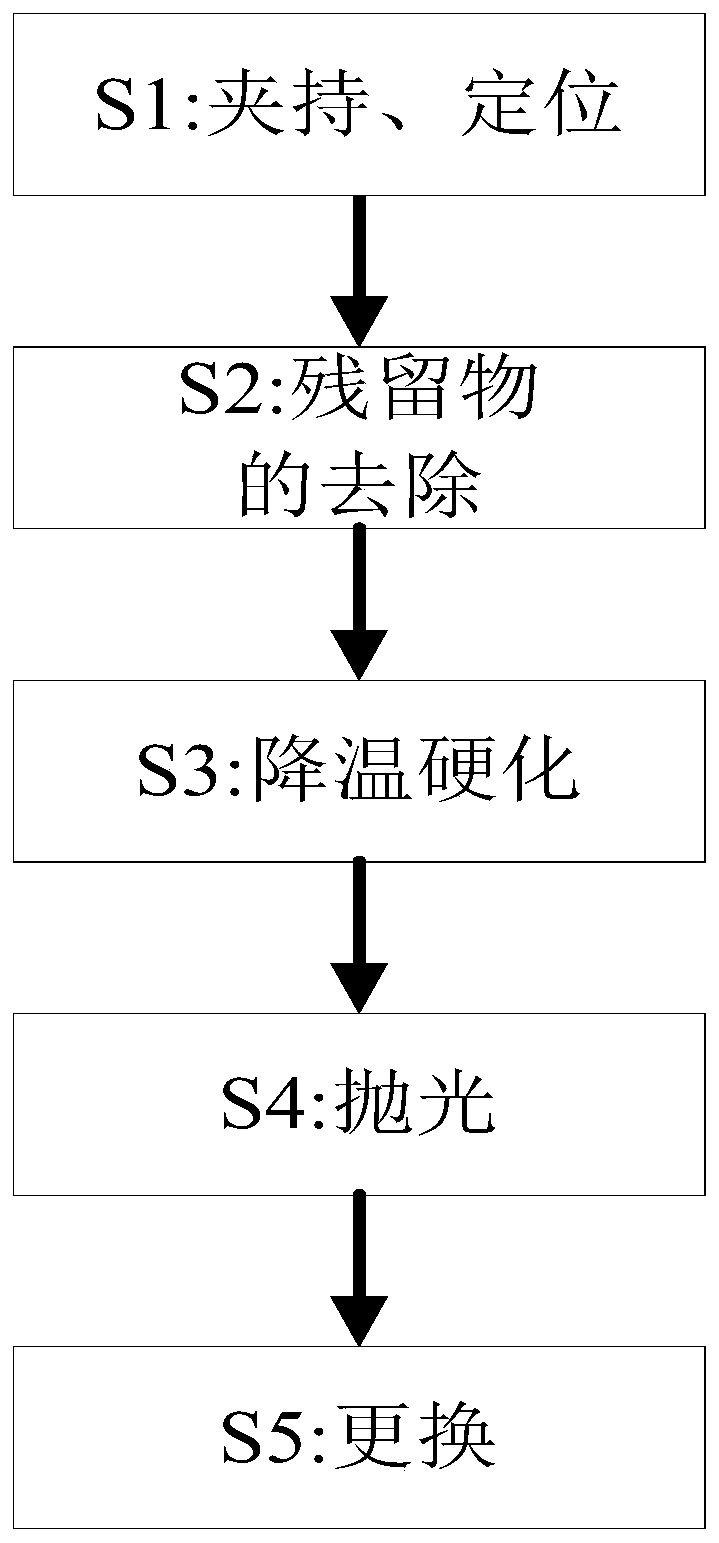 Surface treatment process for silica sol wax pattern of valve casting