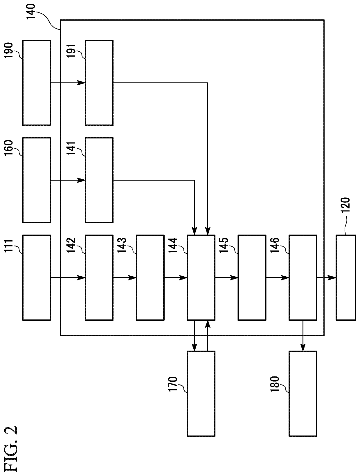 Blood circulation system