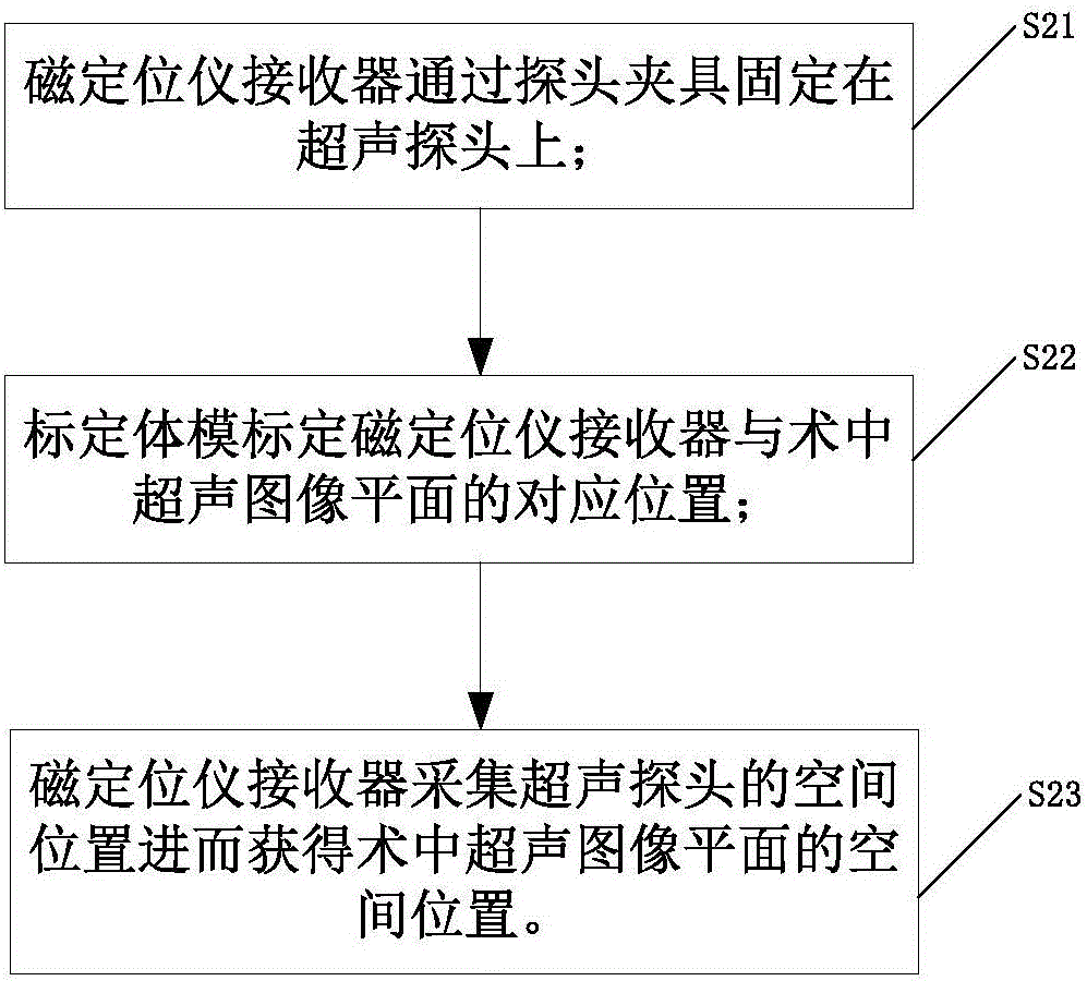 Real-time puncture navigation system and navigation method thereof