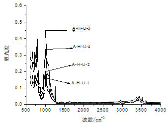 Evaluation method for ageing state of composite insulator