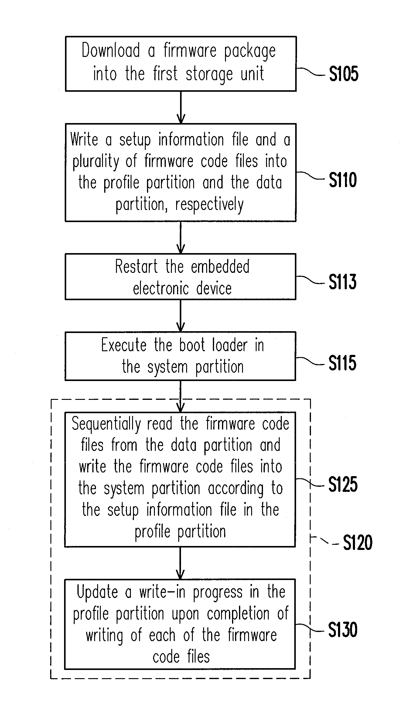 Embedded electronic device and firmware updating method thereof