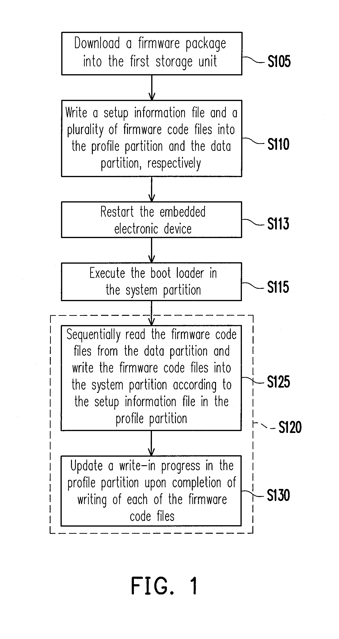 Embedded electronic device and firmware updating method thereof