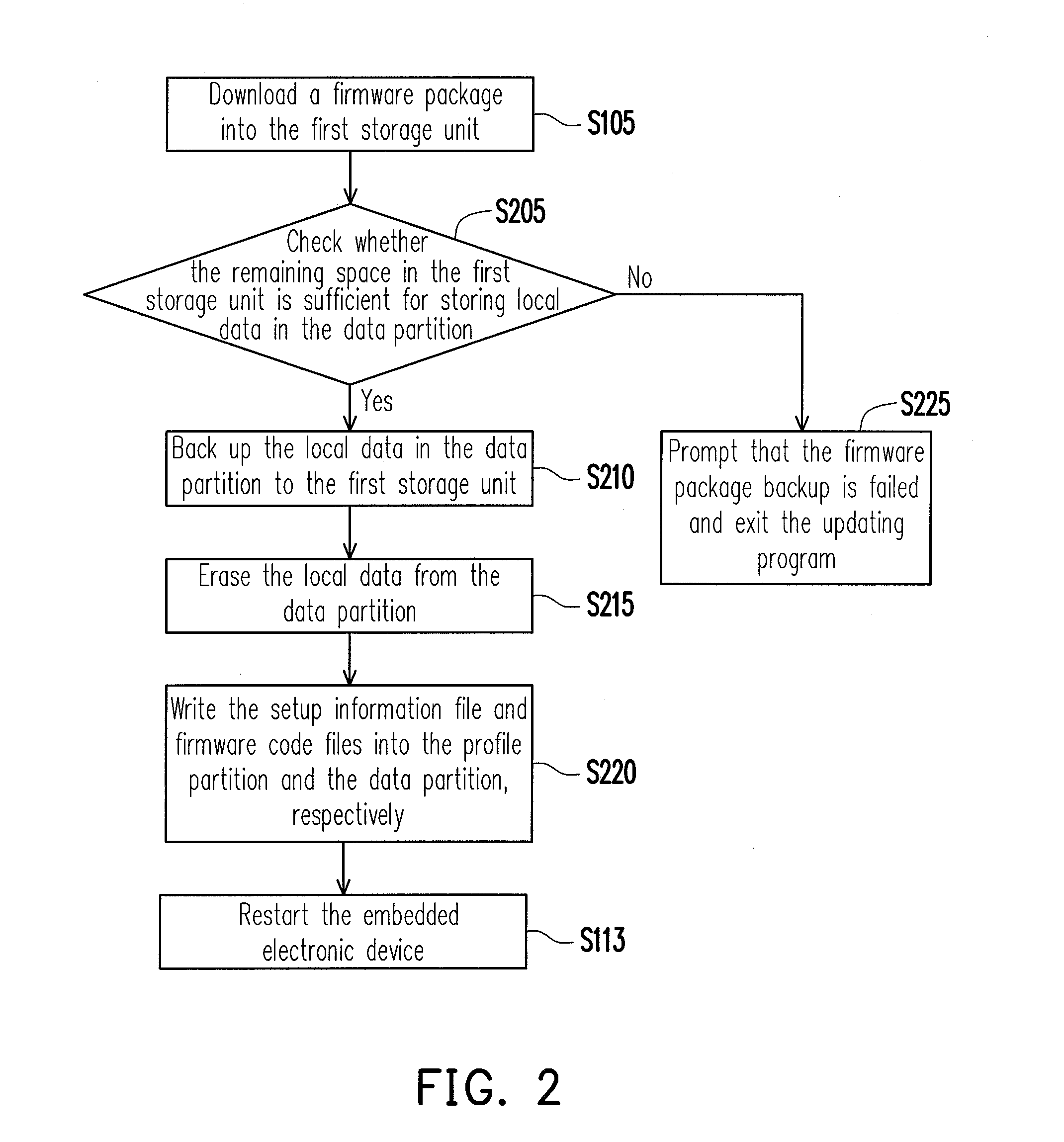 Embedded electronic device and firmware updating method thereof