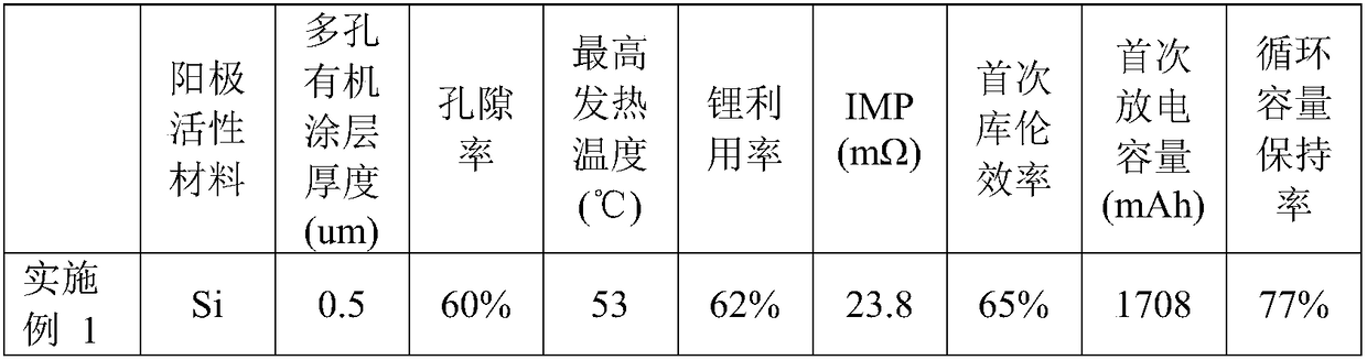 Anode sheet, a secondary battery and a manufacturing method of the anode sheet