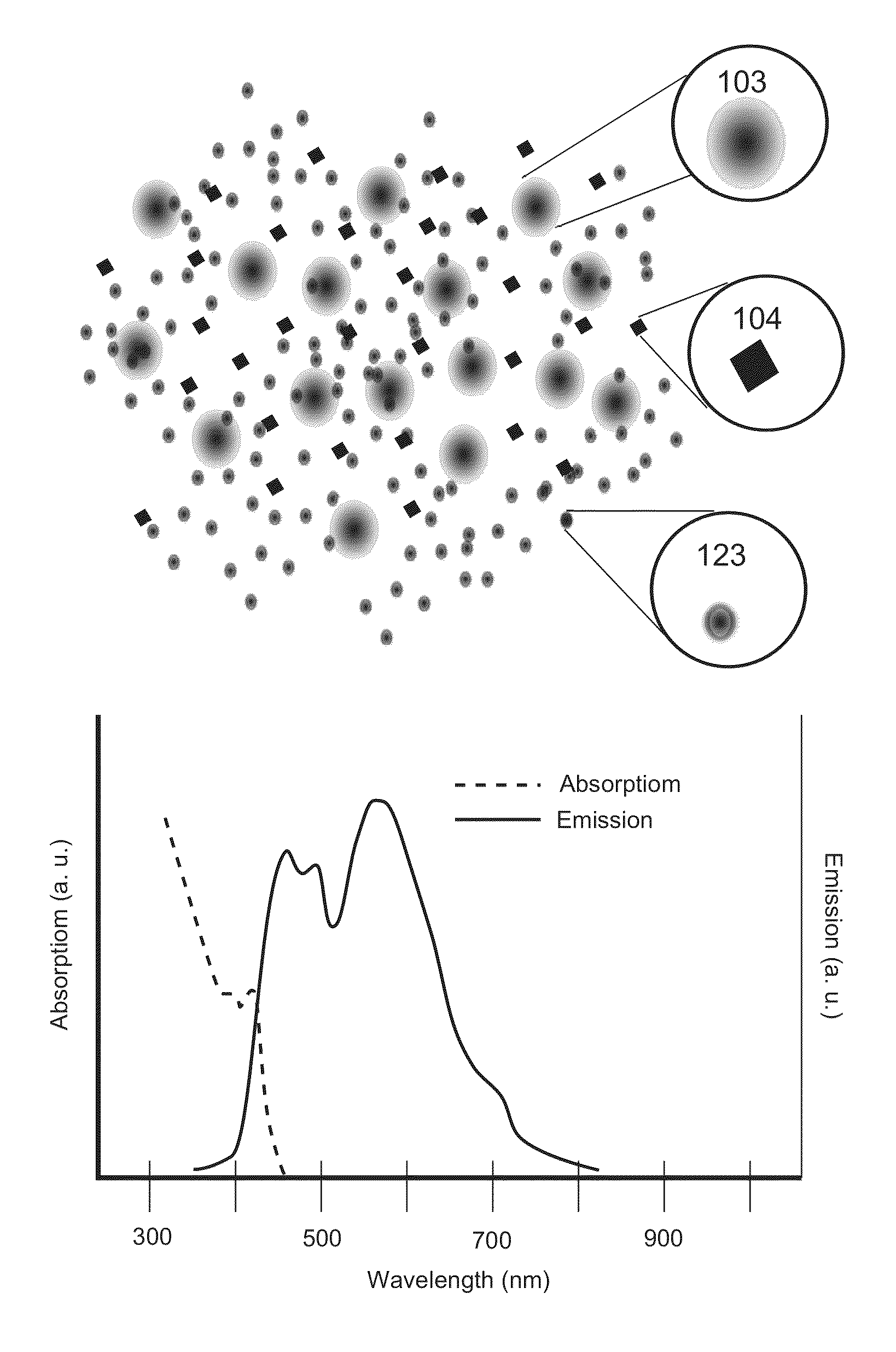 Gaussian surface lens quantum photon converter and methods of controlling LED colour and intensity