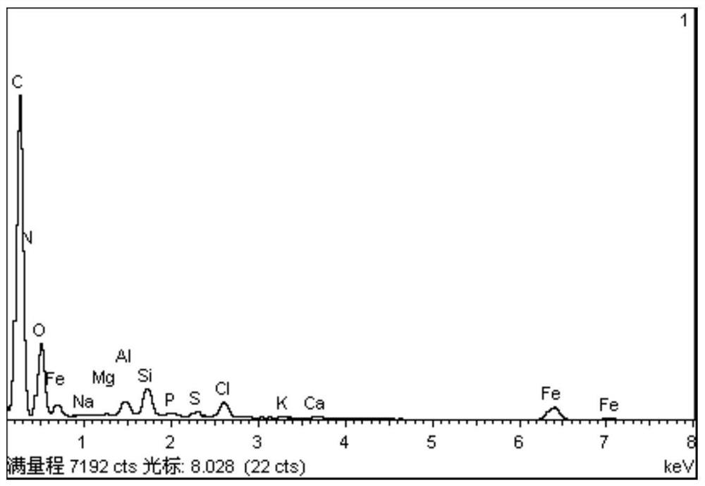 Method for preparing biochar from bottom mud and garden waste and application of biochar