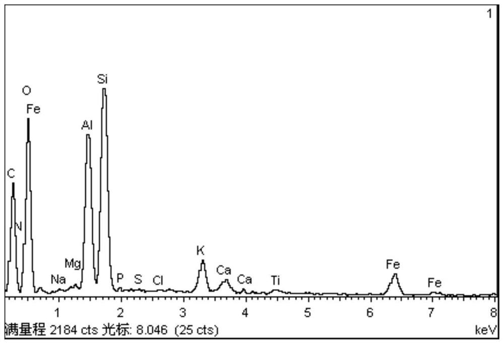 Method for preparing biochar from bottom mud and garden waste and application of biochar