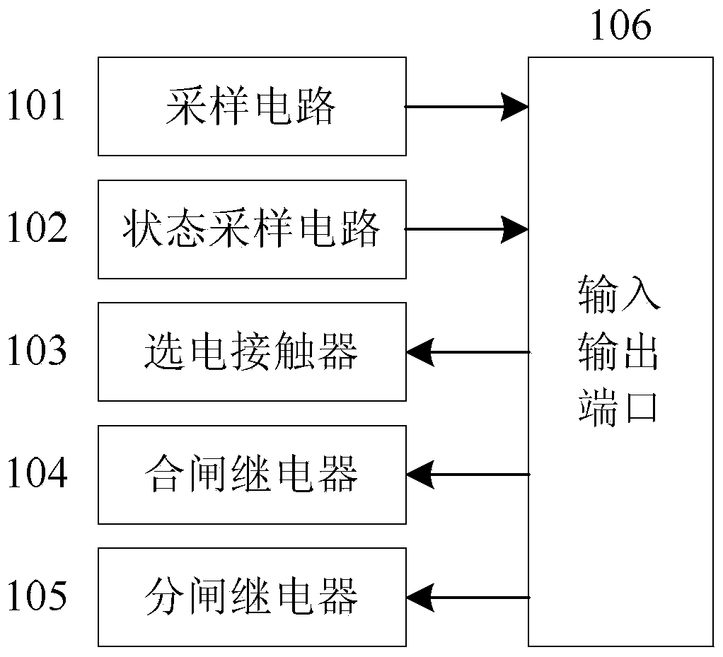 Parallel changeover control system with closed-loop switch-off protection