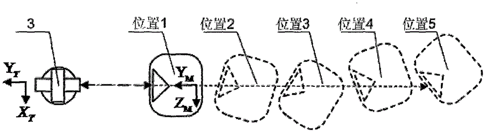 Calibration method of inertial unit optical aiming prism installation error