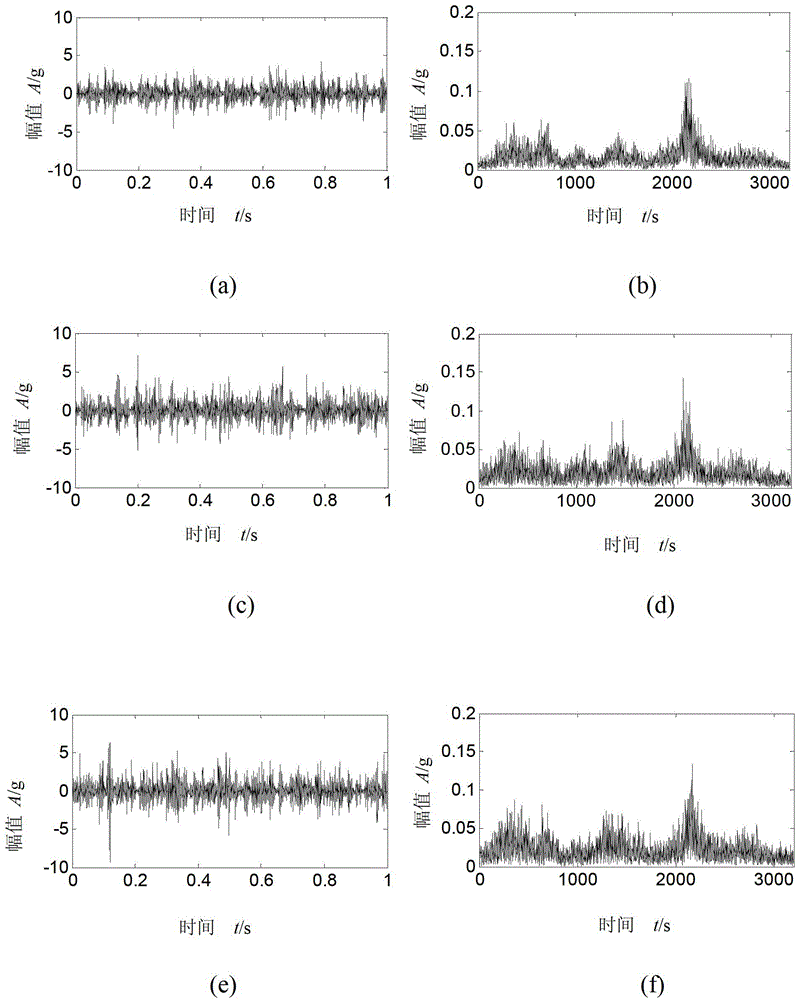 Intelligent diagnosis method for faults of mining drilling machine gearbox