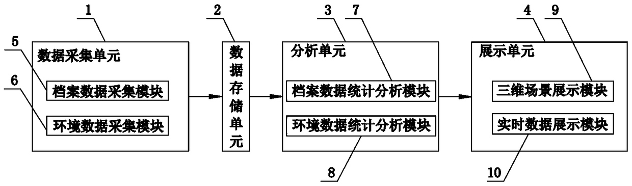 Intelligent archive room big data analysis and display system