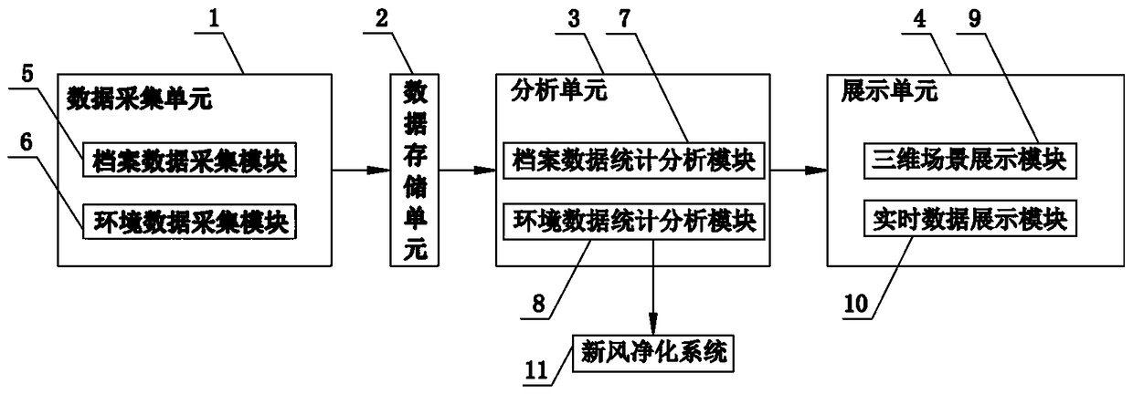 Intelligent archive room big data analysis and display system