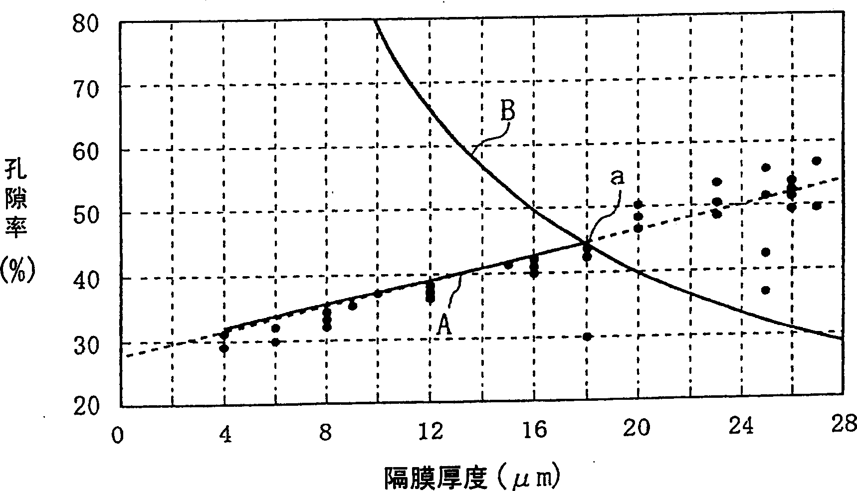 Separator and non-aqueous electrolyte battery using the separator