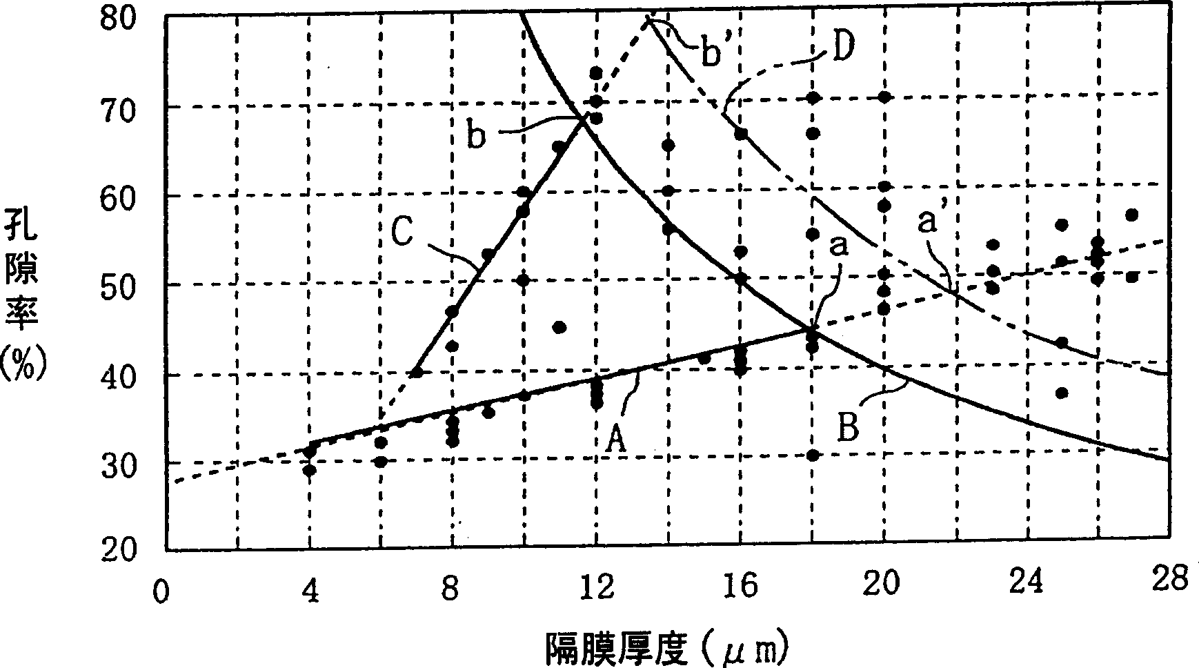 Separator and non-aqueous electrolyte battery using the separator