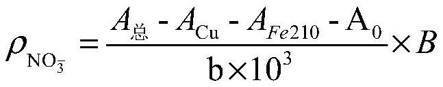 Method for determining nitrate ions in high-iron and copper matrix samples