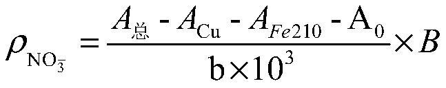 Method for determining nitrate ions in high-iron and copper matrix samples