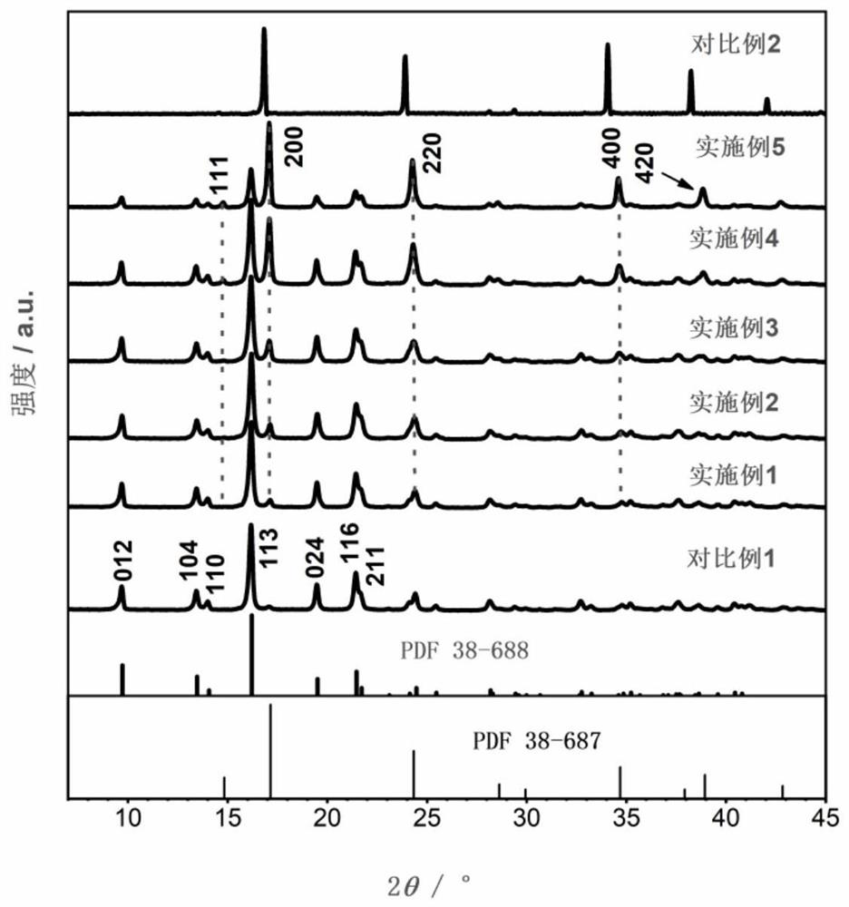 Manganese-doped modified zinc ion battery positive electrode active material and preparation method and application thereof