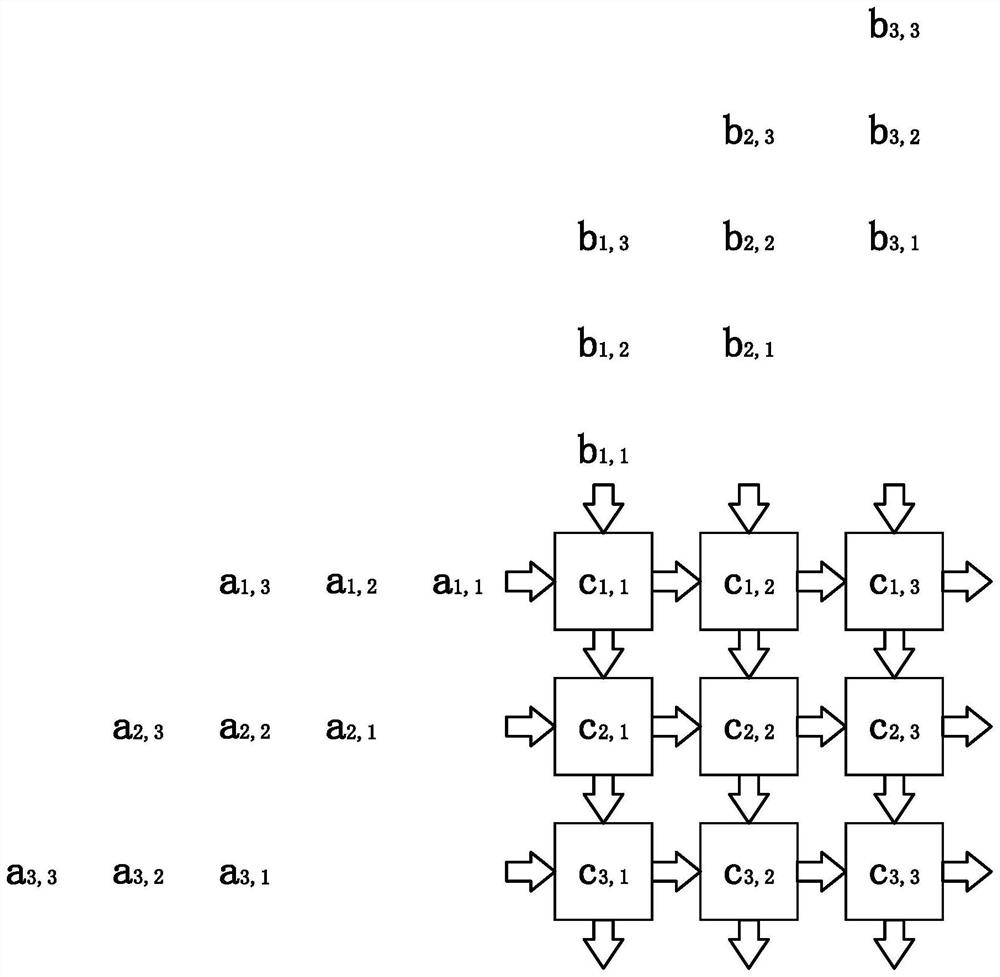 Array calculation accelerator architecture based on binary neural network