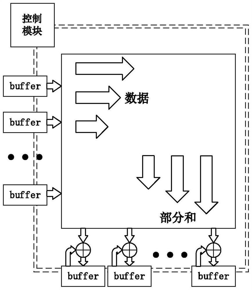 Array calculation accelerator architecture based on binary neural network