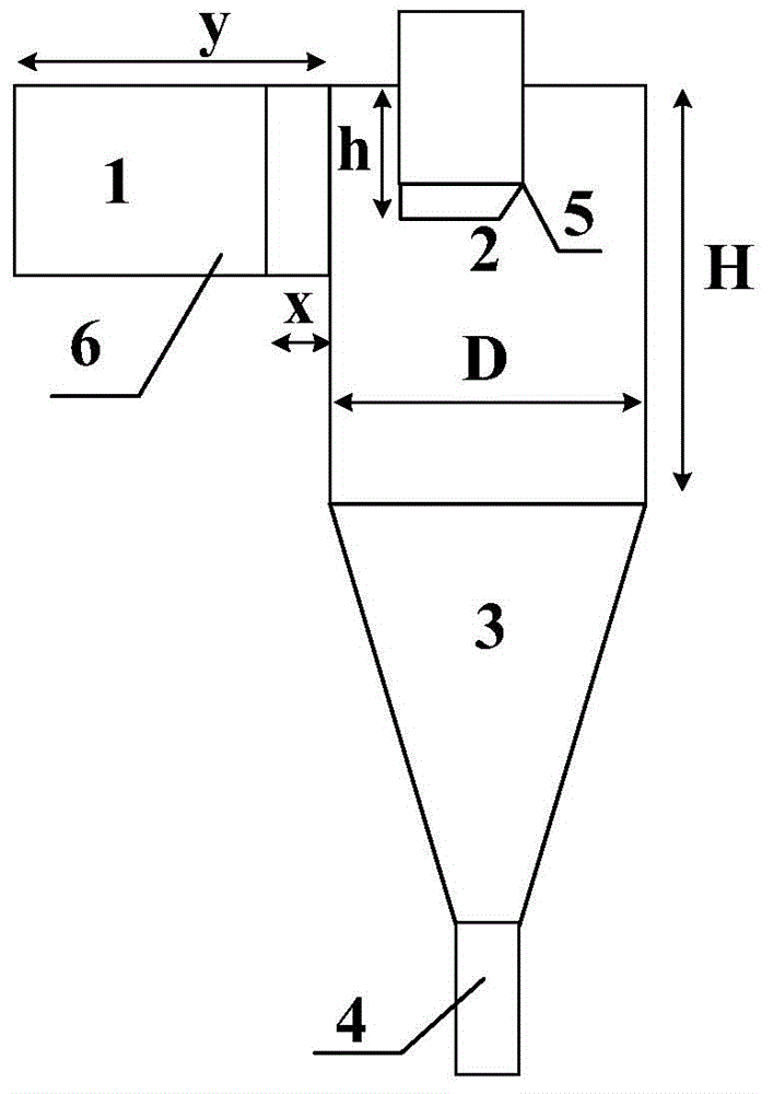 Cyclone separator of circulating fluidized bed boiler with double eccentric central cylinders