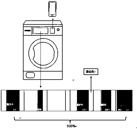 Mixed washing mode washing machine washing method and washing machine based on user's wishes