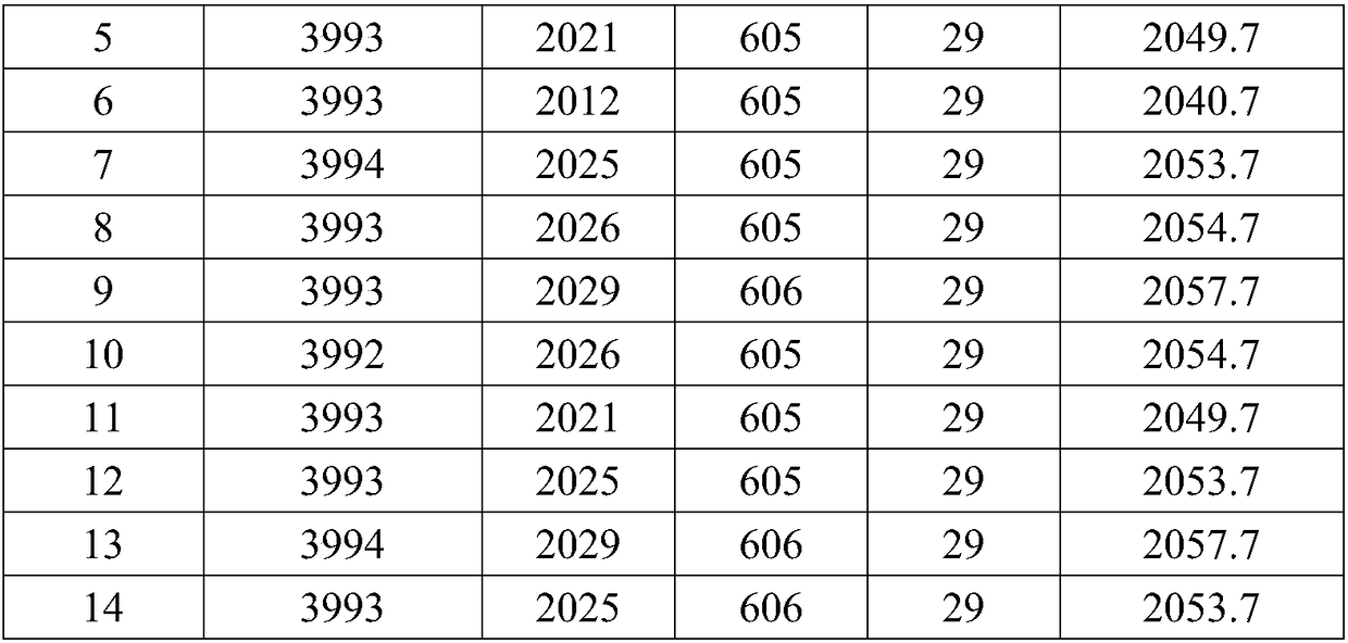 Capacity grading compensation method