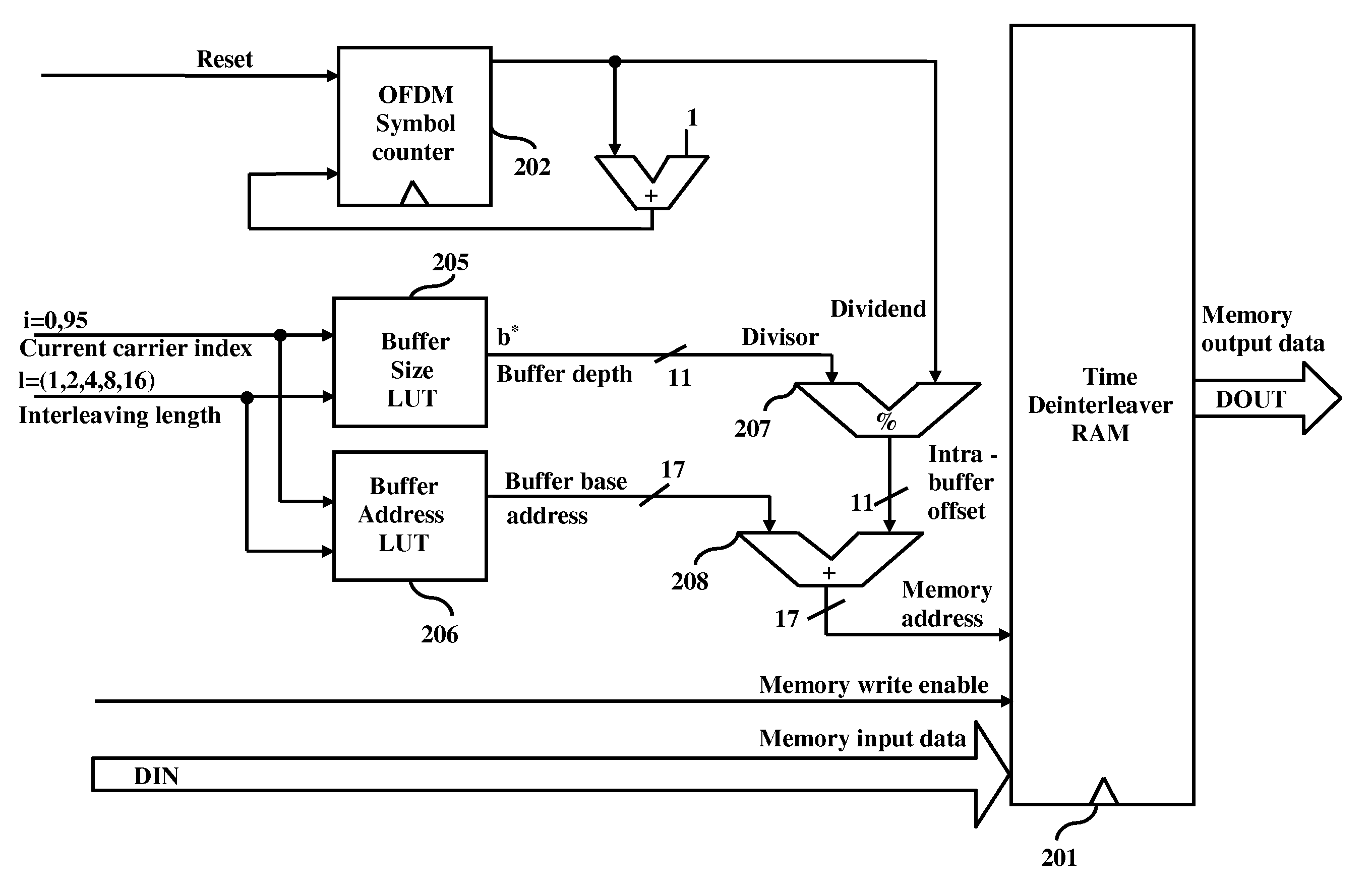 Area and power efficient architectures of time deinterleaver for ISDB-T receivers