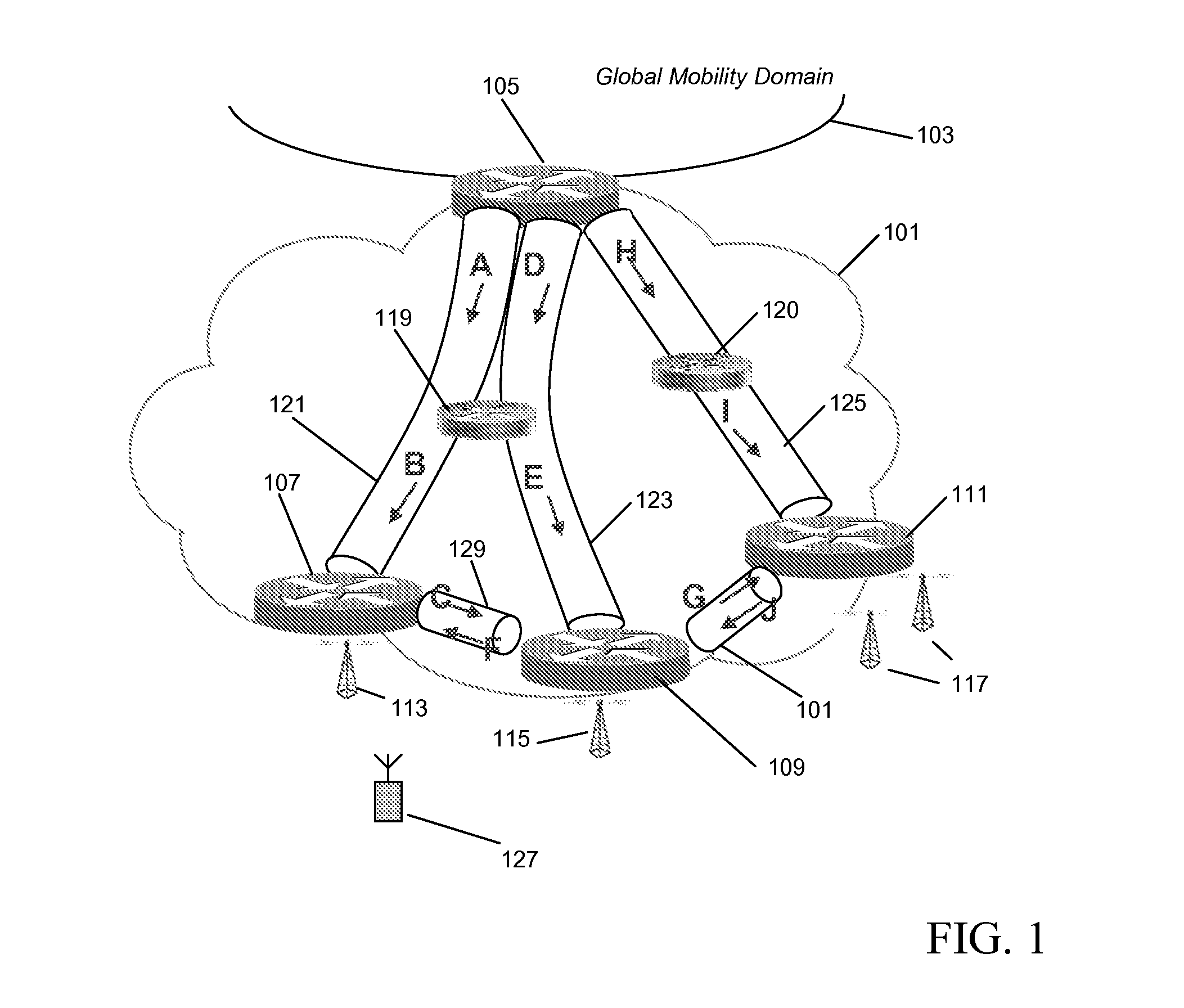 Handover in a mobile network domain