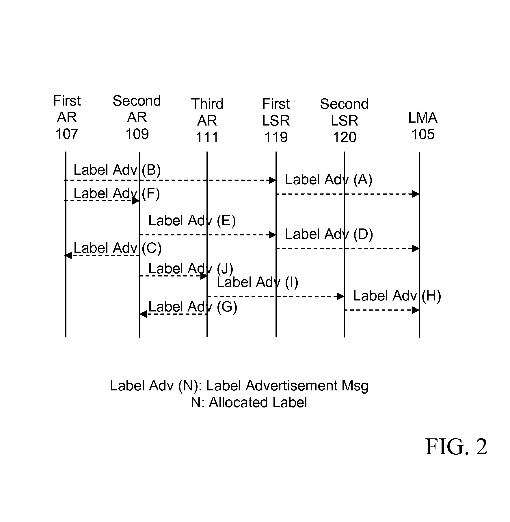 Handover in a mobile network domain