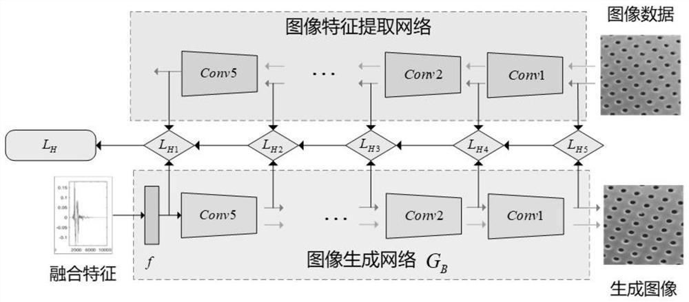 Cross-modal image generation method and device based on audio-tactile signal fusion