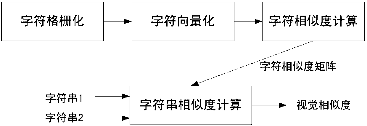 A visual-based string similarity calculation method and similarity judgment method