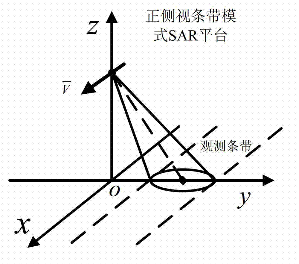 Weighting sparse-driven self-focusing SAR (Synthetic Aperture Radar) imaging method