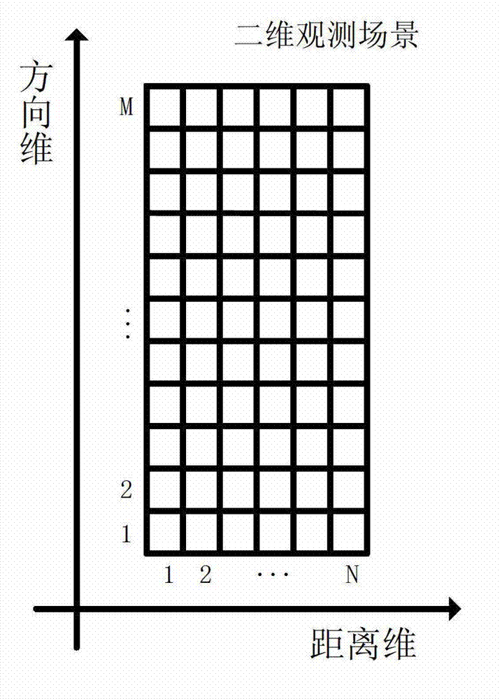 Weighting sparse-driven self-focusing SAR (Synthetic Aperture Radar) imaging method