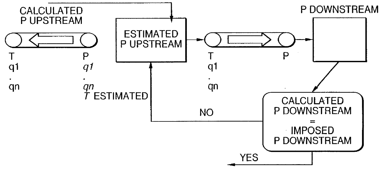 Method for constituting a model representative of multiphase flows in oil production pipes