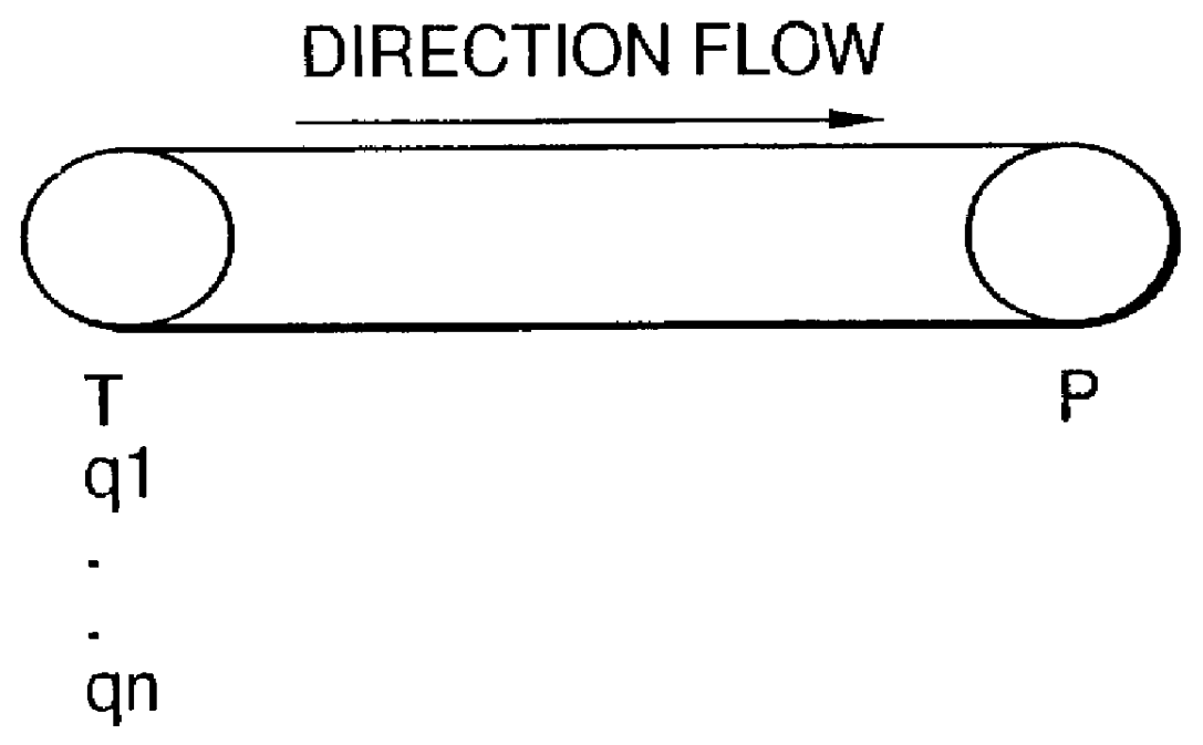 Method for constituting a model representative of multiphase flows in oil production pipes