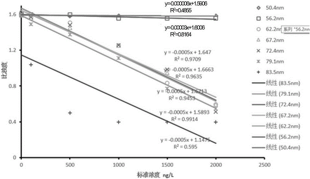 Hepatitis C virus core antigen detection kit and its preparation