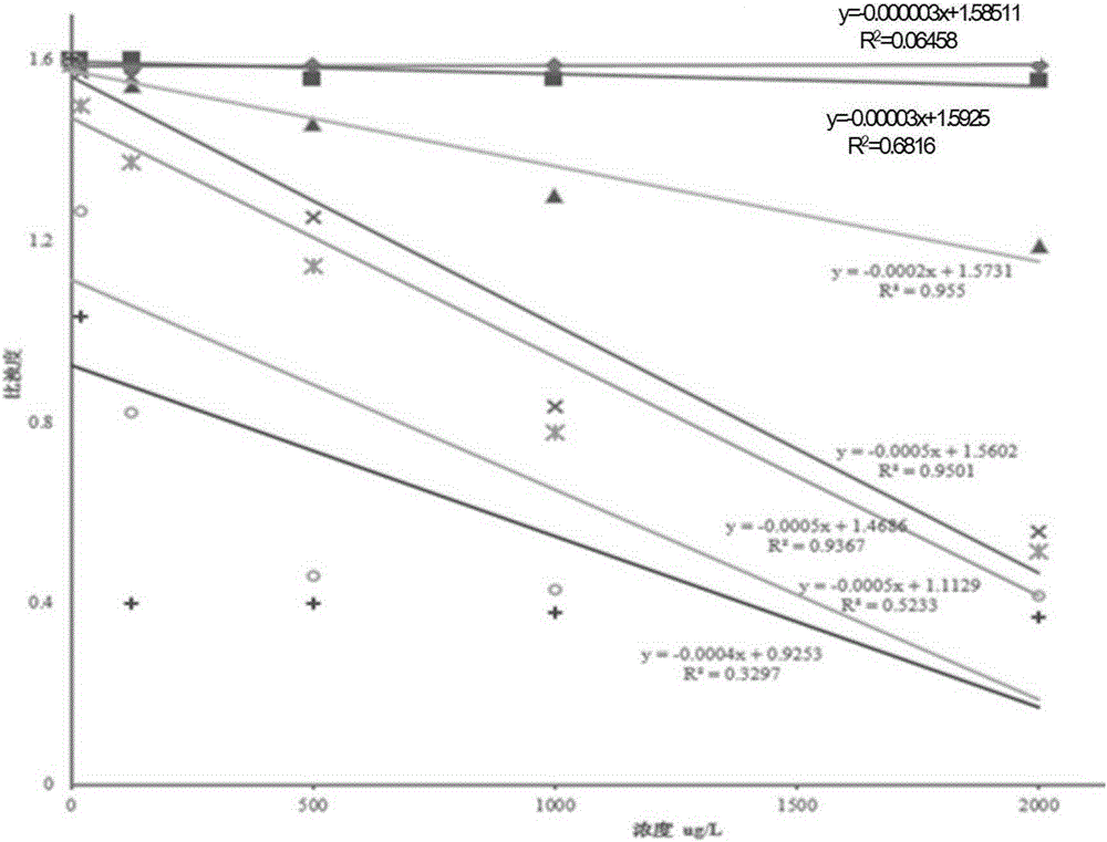 Hepatitis C virus core antigen detection kit and its preparation