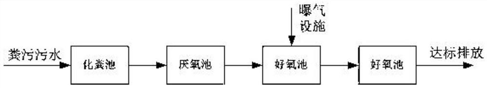 Complex microbial inoculant, method for preparing microbial composite carbon source by using complex microbial inoculant, and application of microbial composite carbon source in sewage treatment