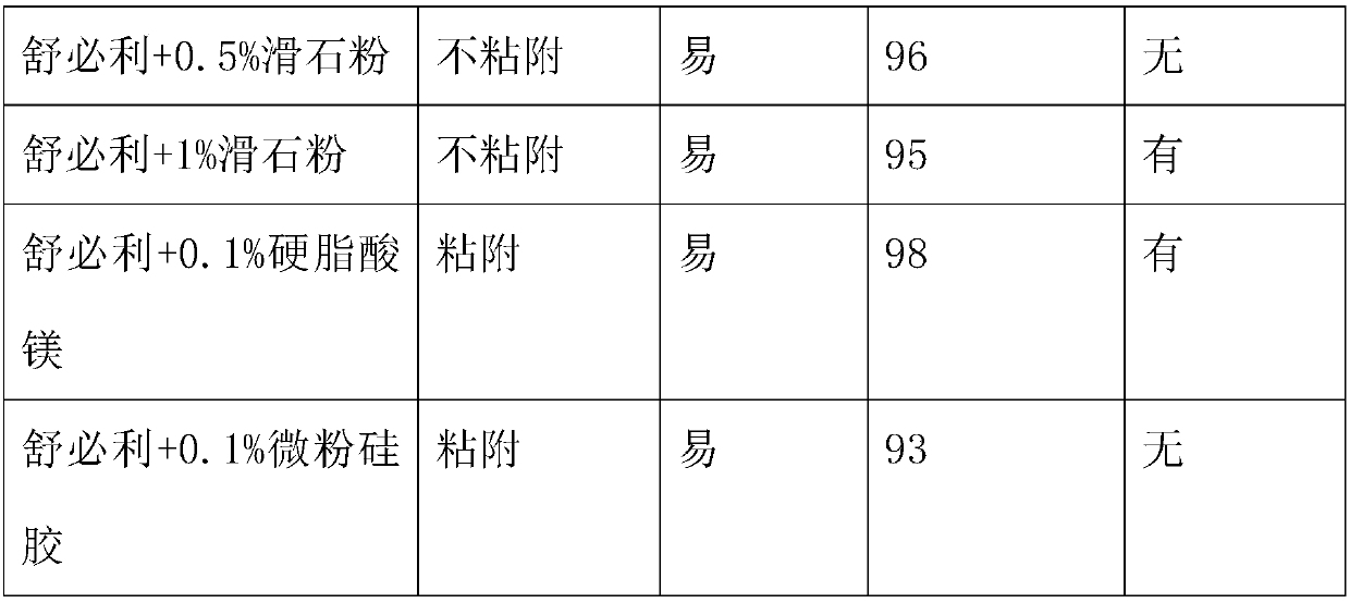 Sulpiride tablet, and preparation method thereof