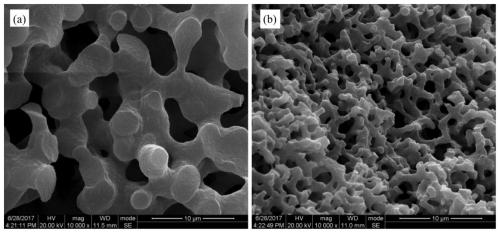 Preparation method of graphene aerogel, Fe3O4/graphene aerogel and preparation method of Fe3O4/graphene aerogel