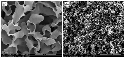 Preparation method of graphene aerogel, Fe3O4/graphene aerogel and preparation method of Fe3O4/graphene aerogel