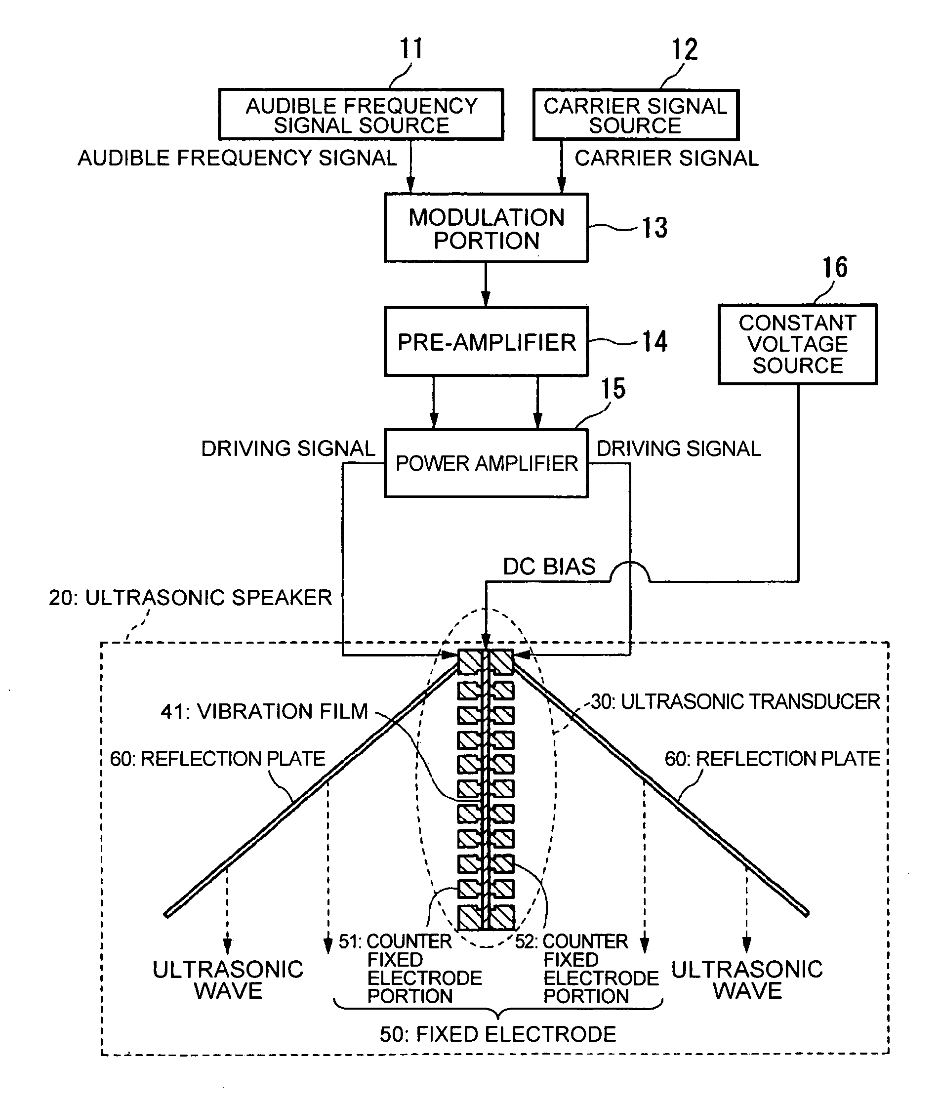 Ultrasonic speaker and projector