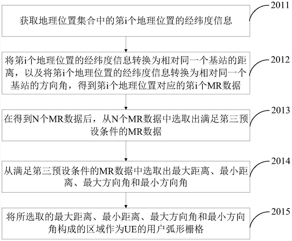 Weak coverage area detection method and system