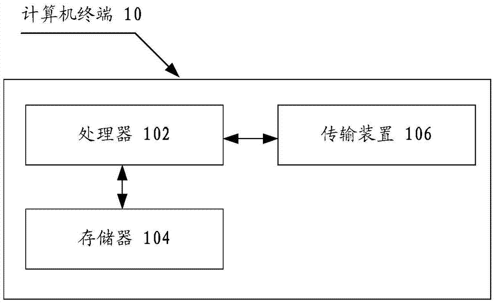 Port detection method and apparatus for application