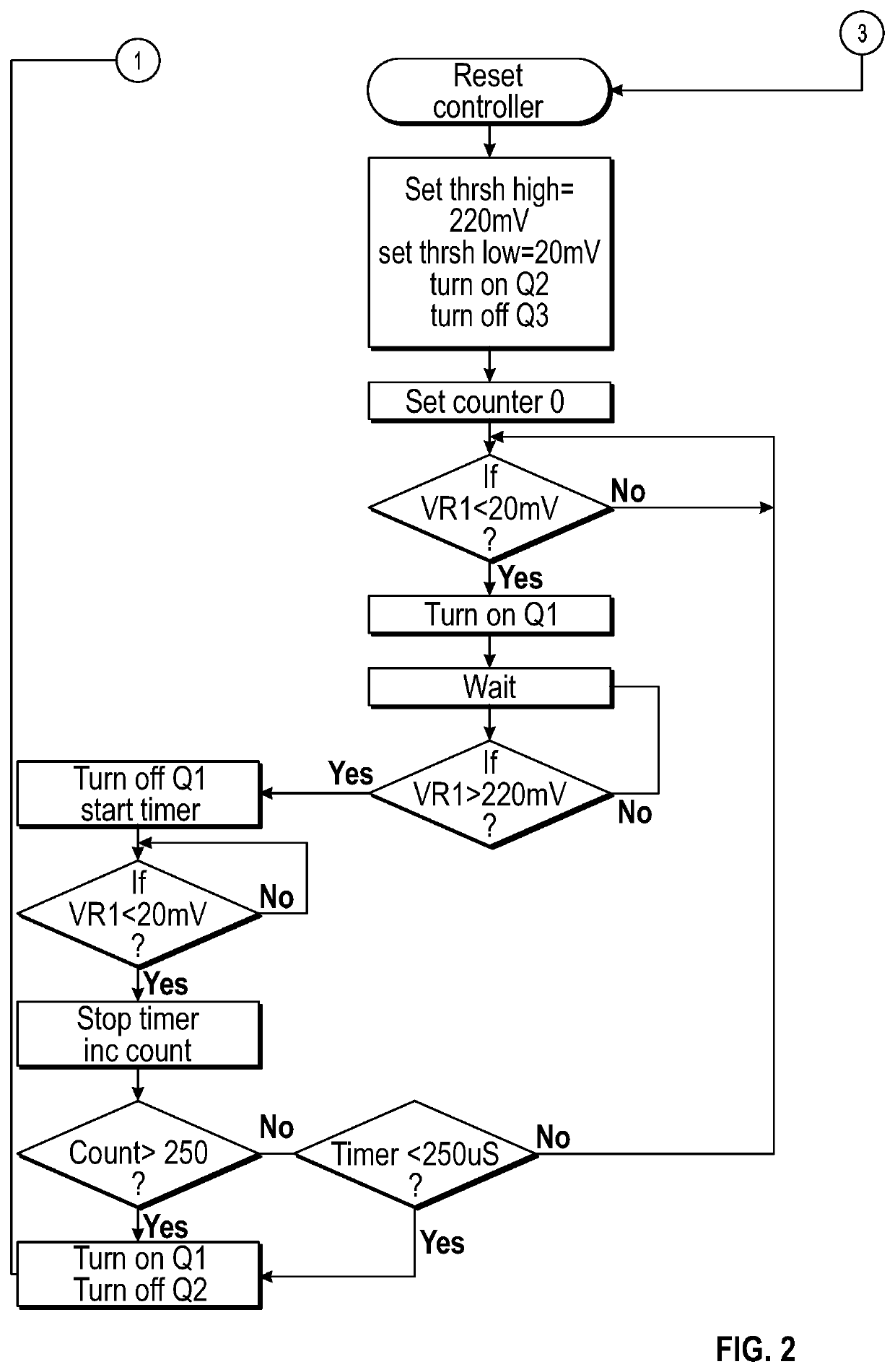 Low power solenoid with dropout detection and auto re-energization