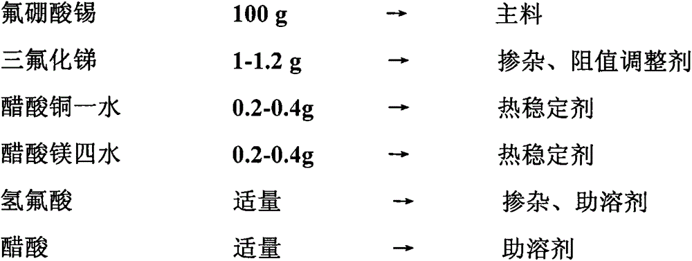 A pollution-free manufacturing method of surface electric heating element